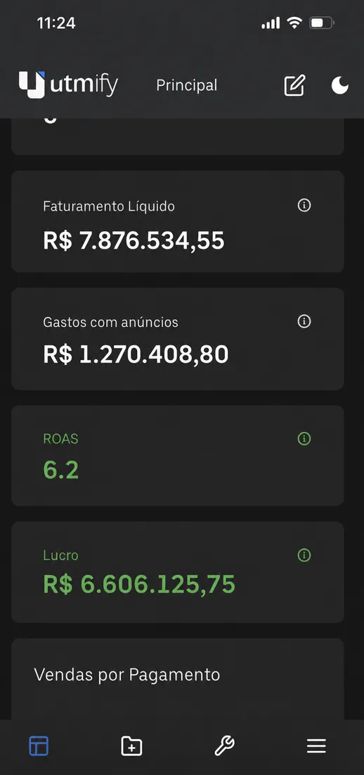 Print real do dashboard Utmify mostrando faturamento, ROAS 6.2 e lucro da operação na Europa